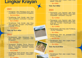 Fokus Jaga Akses Tetap Fungsional, Pemprov Kaltara Percepat Penanganan Jalan Perbatasan