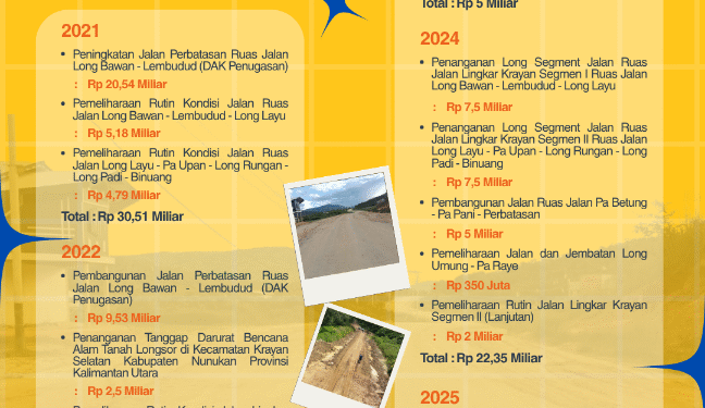 Fokus Jaga Akses Tetap Fungsional, Pemprov Kaltara Percepat Penanganan Jalan Perbatasan